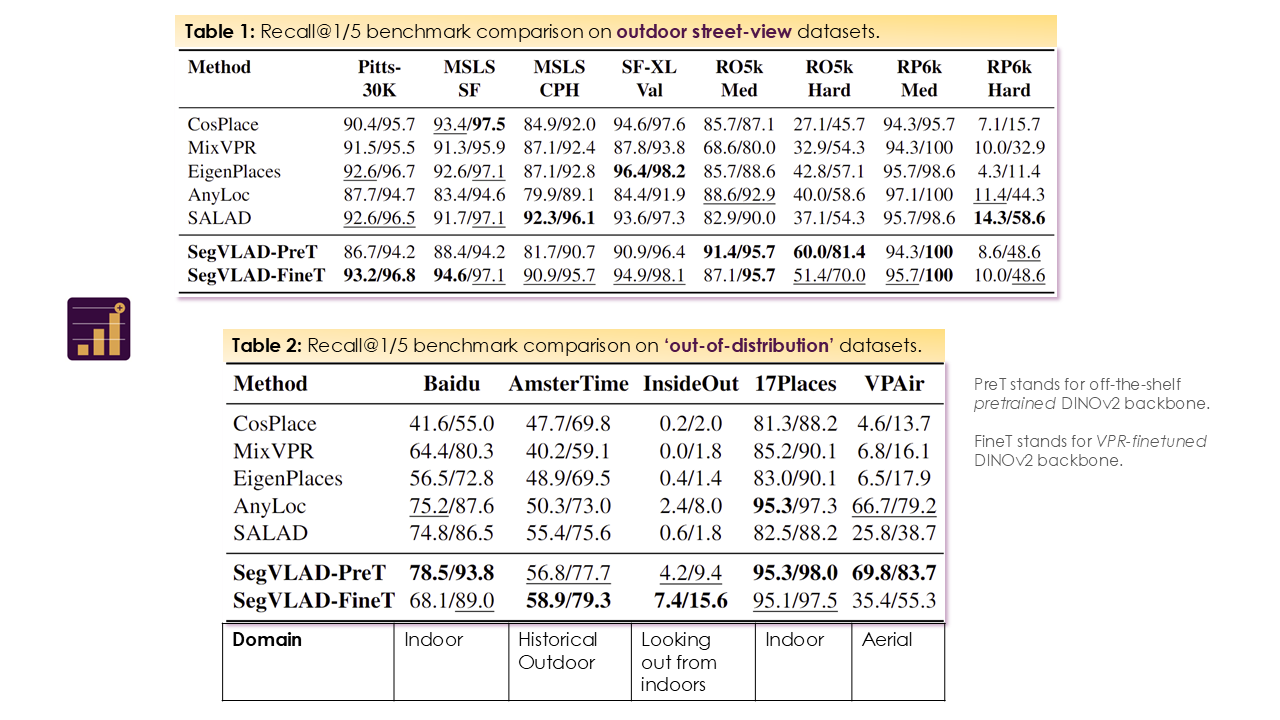 Quantitative Results